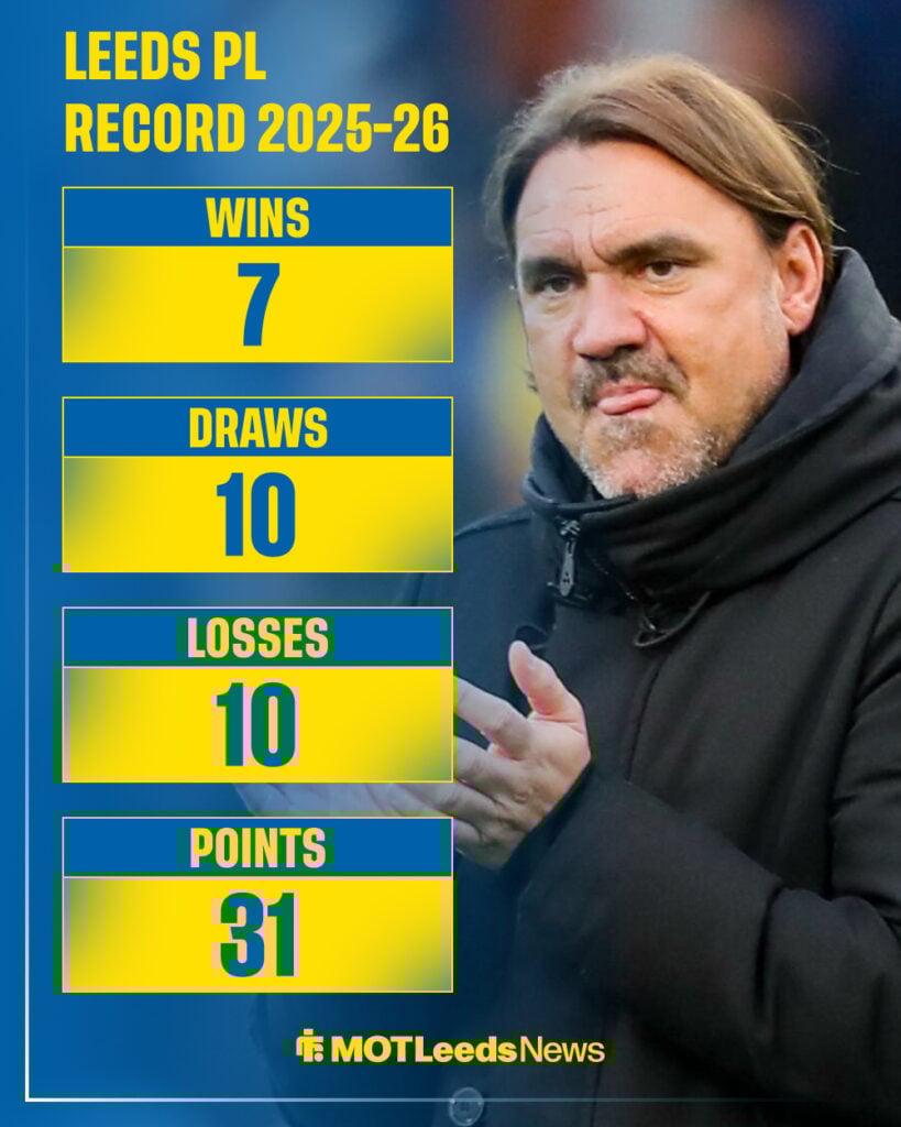 Leeds Premier League record after 27 games.
