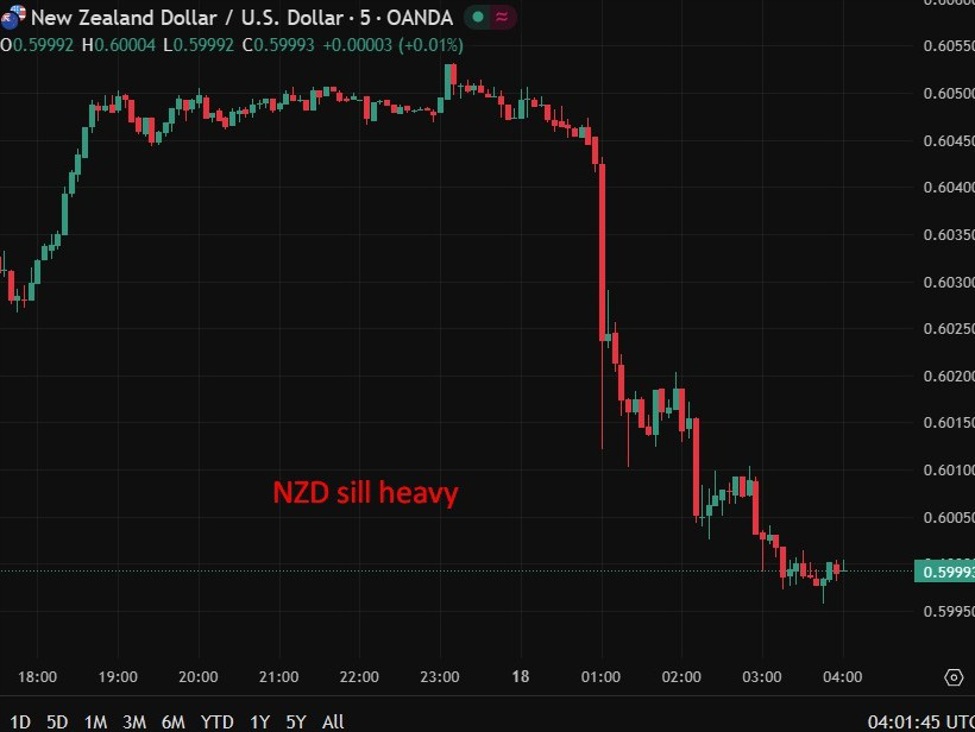 RBNZ sees inflation falling toward target as recovery slowly builds, stays dovish