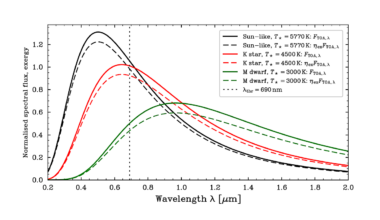Photosynthetic Exergy I. Thermodynamic Limits For Habitable-zone Planets