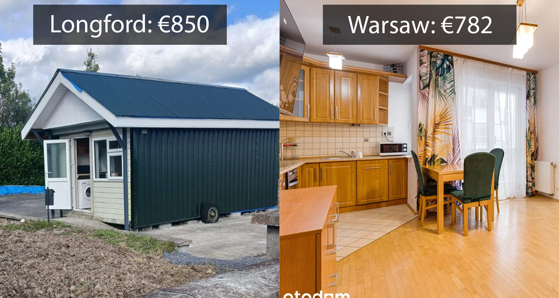 Ireland vs Poland: What kind of accommodation can €850/m get you?
