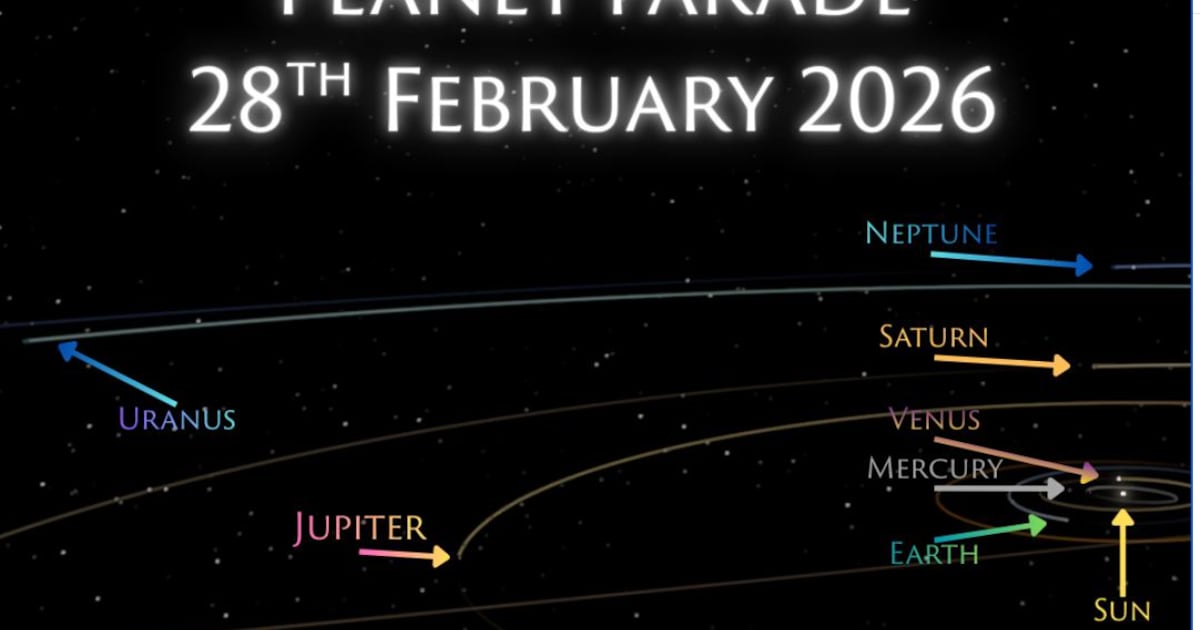 Rare celestial alignment to make six planets visible together tonight – The Irish Times