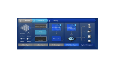 AI Starting To Simplify Design Of Programmable Logic