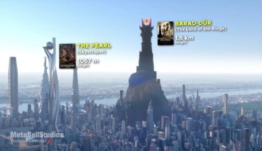This Size Comparison Video Puts Fiction’s Biggest Buildings in Perspective — GeekTyrant