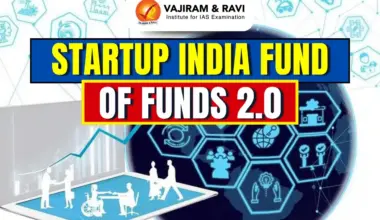 Startup India Fund of Funds 2.0
