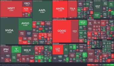Tech turbulence: Google and Amazon fall, financials and healthcare hold steady