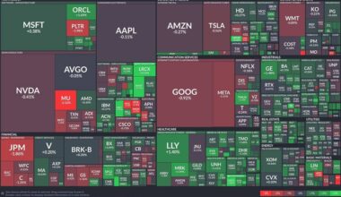Market struggles with mixed signals: Technology and healthcare sector highlight
