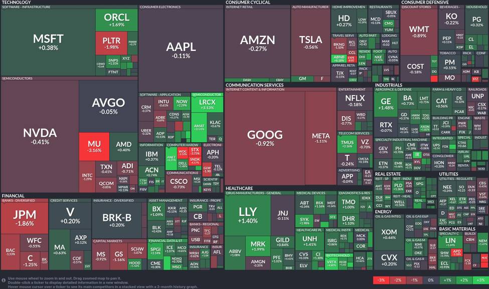 Market struggles with mixed signals: Technology and healthcare sector highlight