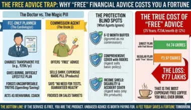 Follow freefincal on WhatsApp Channel