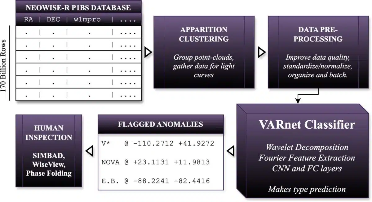 The Anomaly Extraction Pipeline