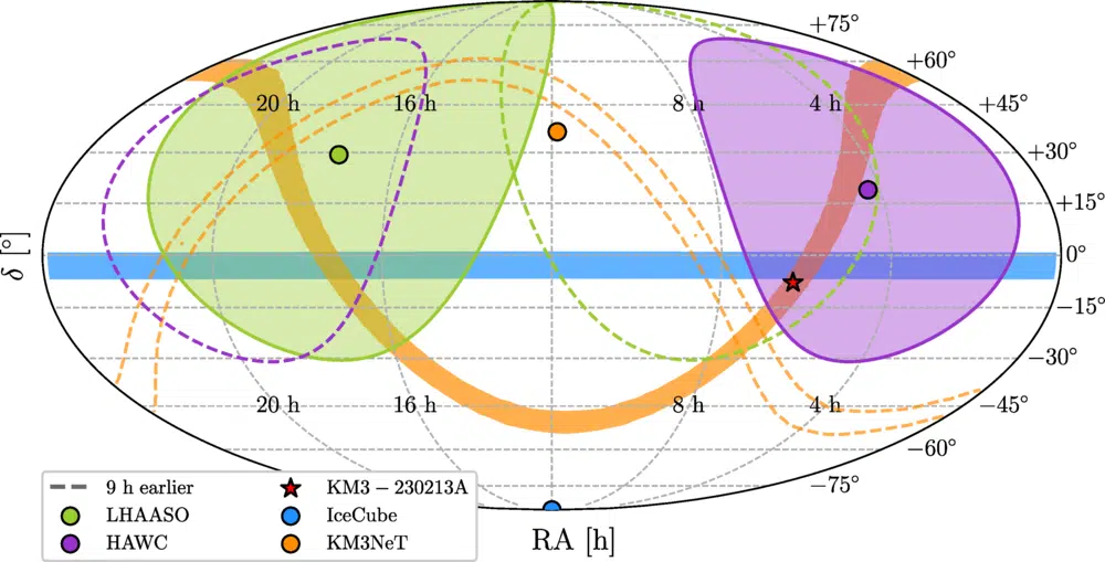 The Sky Map Shows The Regions Observed By Various Particle Detectors