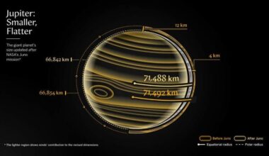 Credit: Weizmann Institute of Science