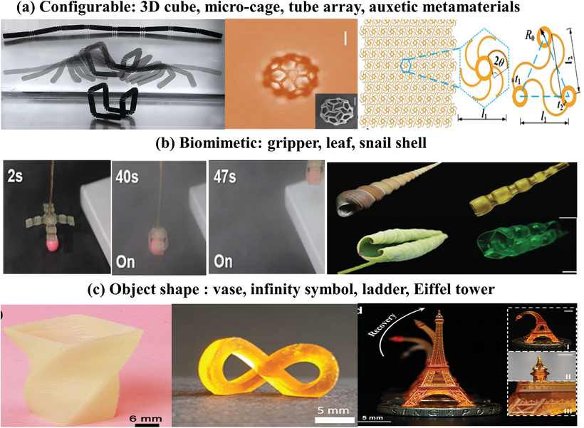 4D printed forms include auxetic lattices, biomimetic grippers, and shape-memory objects. Image via ResearchGate.
