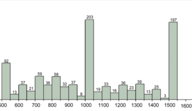 Preoperative Oral Rehydration Therapy Mitigates Circulatory Suppression During Anesthesia Induction: A Retrospective Study of 1,000 Elective Surgery Cases Exploring Appropriate Preoperative Intake Volume