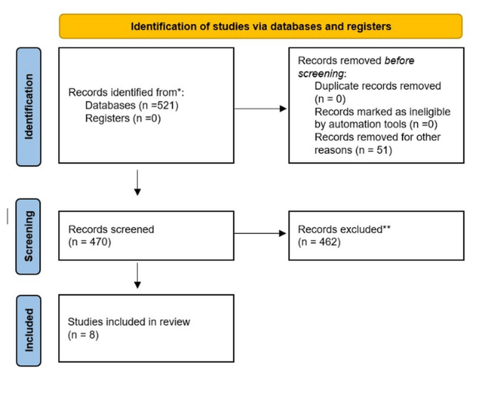 Evaluating Study Techniques for Australian Medical Students During Clinical Placement: A Scoping Review