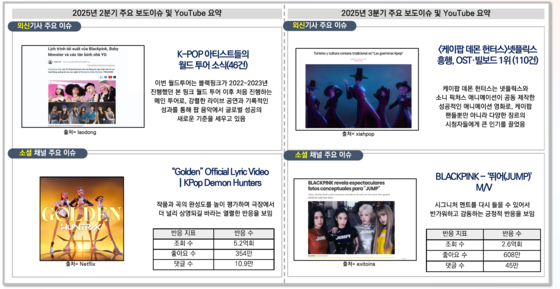 A screen capture of a government report detailing Hallyu trends in 2025 [SCREEN CAPTURE]