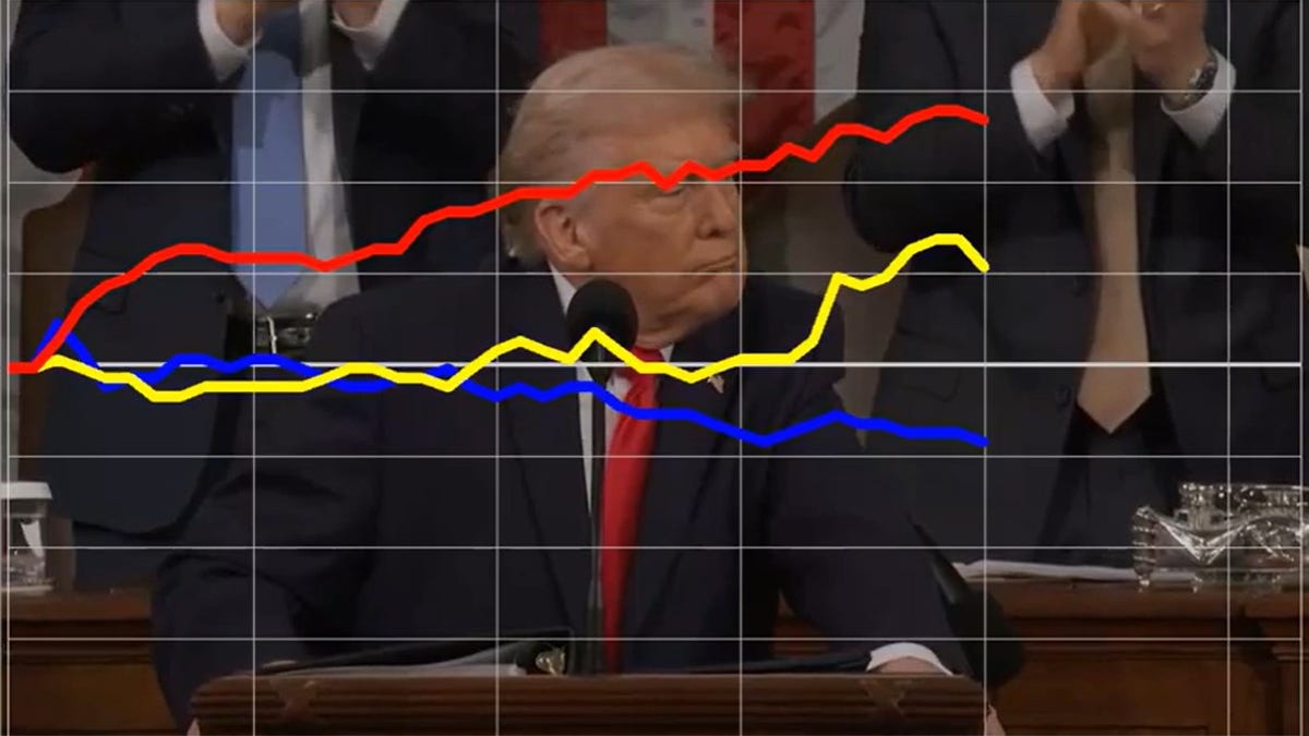 State of the Union polling on congressional stock trading restrictions