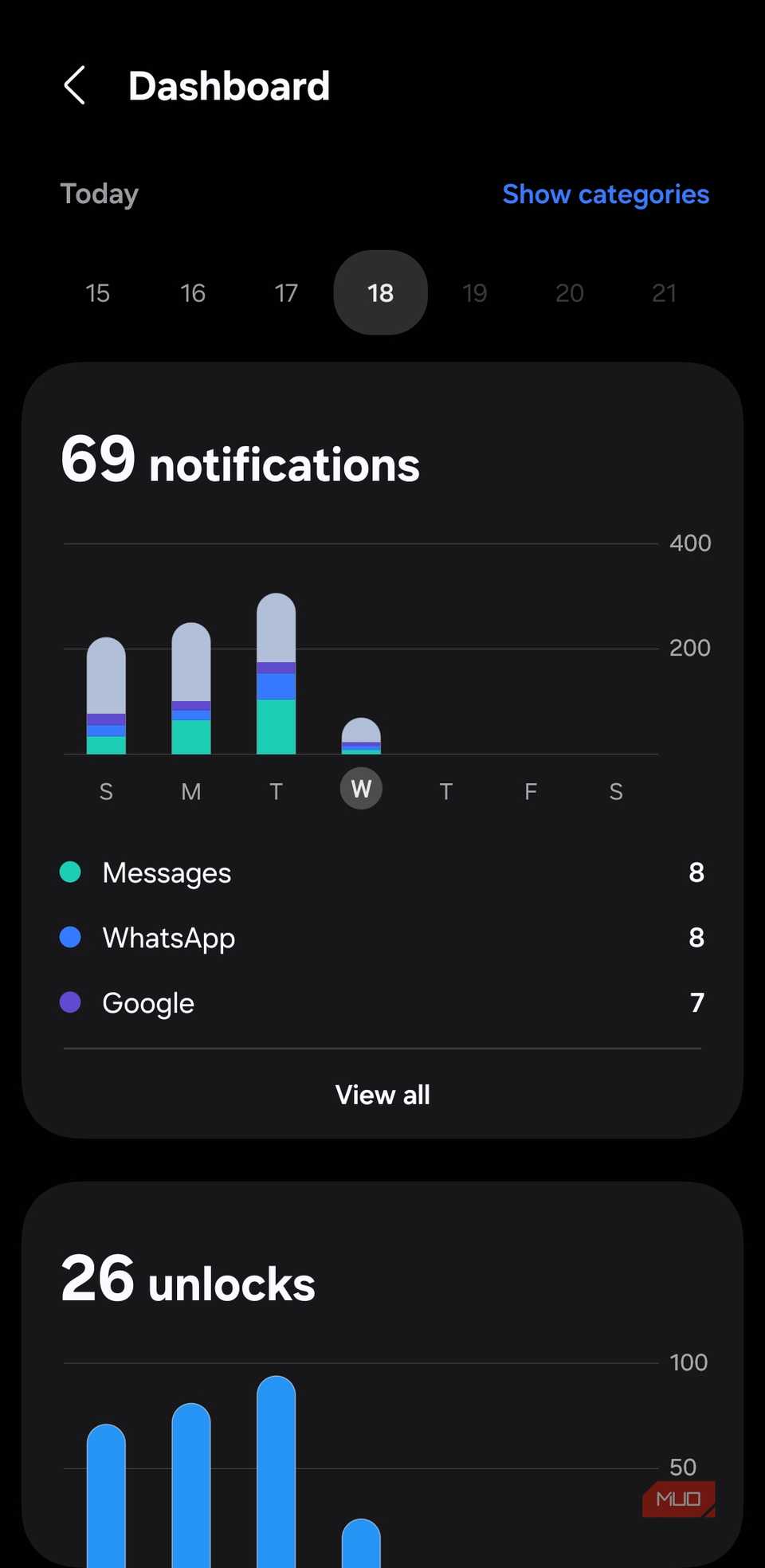Digital wellbeing dashboard on phone