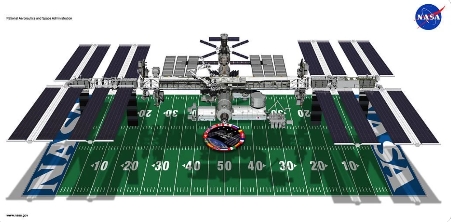 a reference image of the ISS and a football field