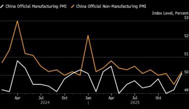 Euro Rally Is Latest Risk to ECB’s Inflation Outlook