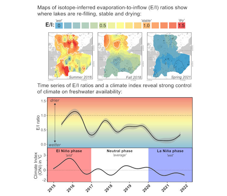 Lake E/I ratios reveal strong influence of climate on freshwater availability. Modified from a 2024 paper by Neary et al.