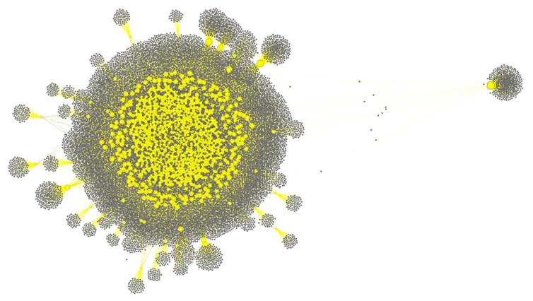 A diagram showing clusters of gray and yellow dots with lines connecting many of them.