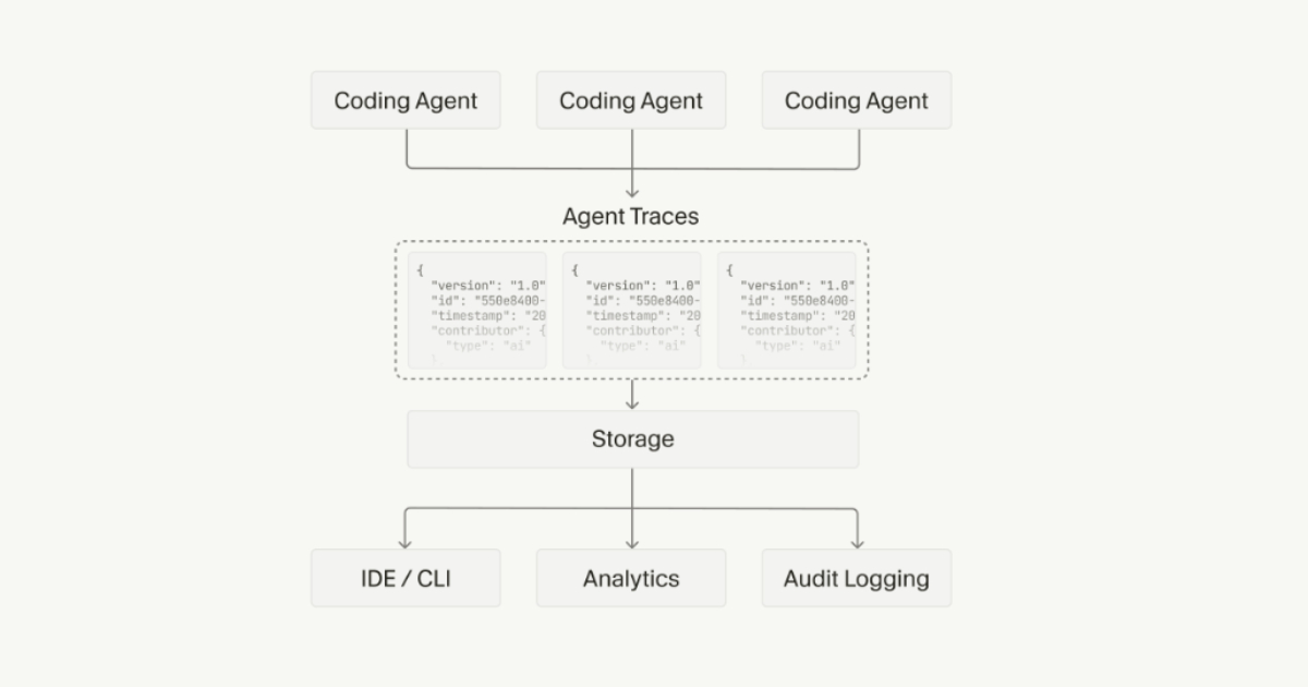 Agent Trace: Cursor Proposes an Open Specification for AI Code Attribution