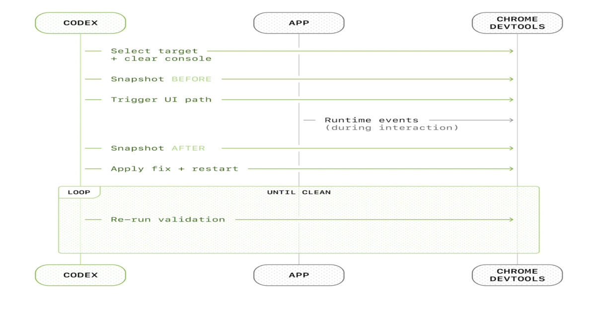 OpenAI Introduces Harness Engineering: Codex Agents Power Large‑Scale Software Development