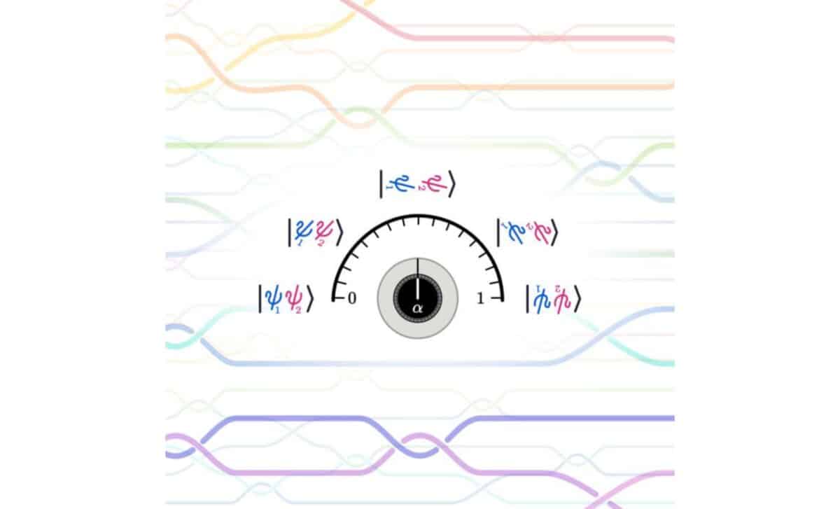 Graphic Illustration Of The Papers’ Findings. A Knob Labelled With α Can Be Dialed Between 0 And 1, Showing How It Affects The Symmetry Of Two Particles During An Exchange Operation, Shown As Two