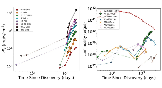 AT2018hyz graphs