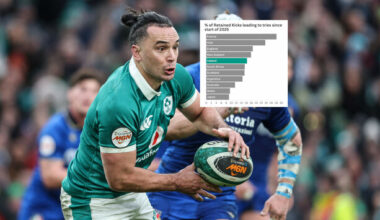 Transition attack is key in rugby. Are Ireland any good at it? · The 42