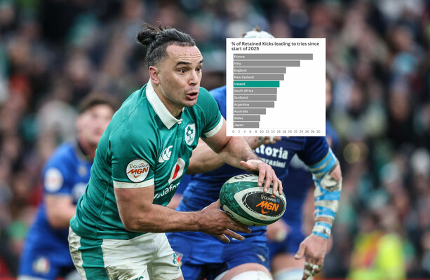 Transition attack is key in rugby. Are Ireland any good at it? · The 42