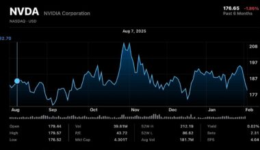Sam Altman and the day Nvidia’s meteoric rise came to an end