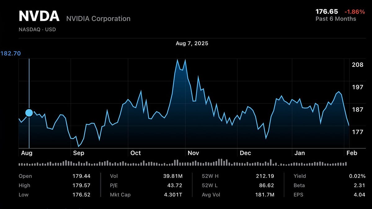 Sam Altman and the day Nvidia’s meteoric rise came to an end