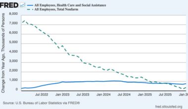 Making America Stagnate Again - Paul Krugman