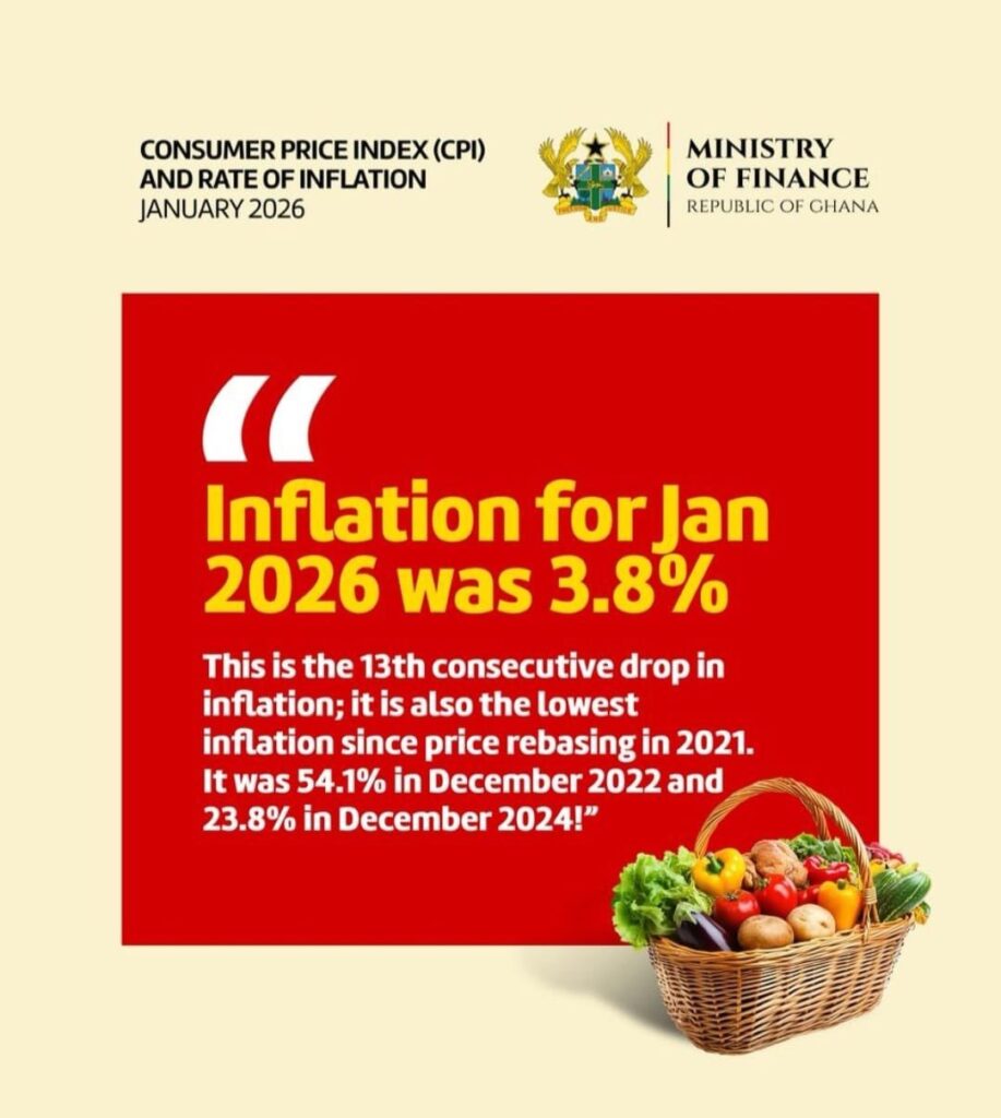 Ghana’s ‘historic’ 3.8% inflation and analysis of annual trends under the 4th Republic [Charts]