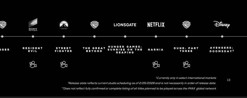 2026 IMAX release calendar