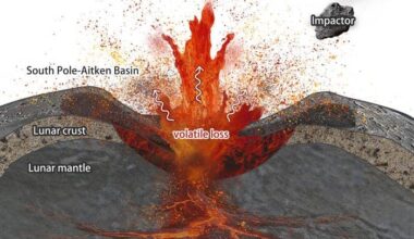 Samples from the far side of the Moon shed light on lunar asymmetry – Physics World