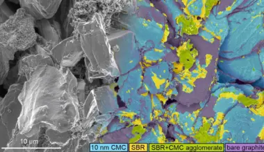 Oxford breakthrough could make lithium-ion batteries charge faster and last much longer