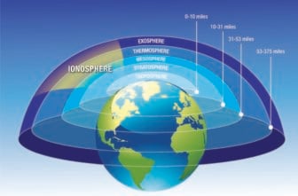Nasa Ionosphere Graphic