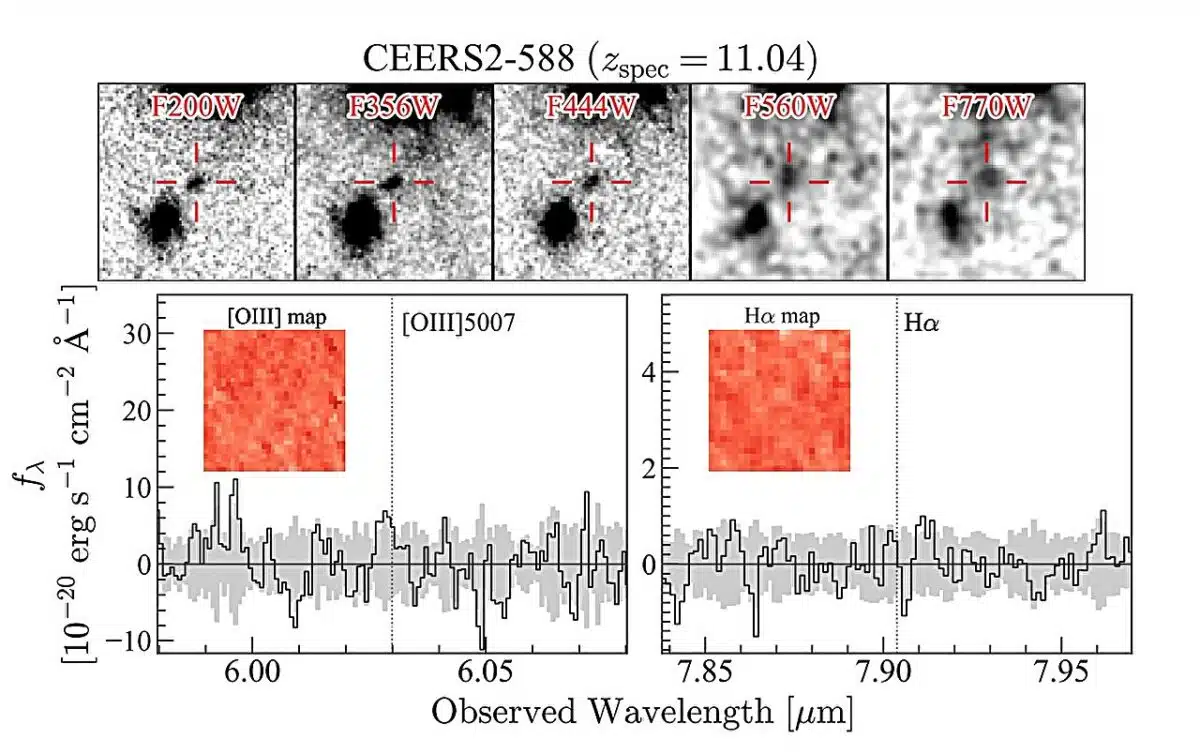 Observations Unveil Th