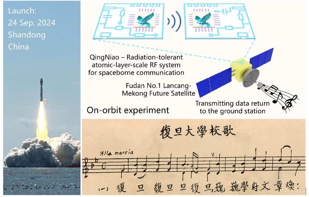 2D materials help spacecraft electronics resist radiation damage – Physics World