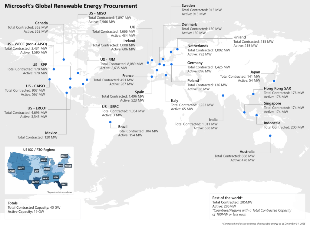 This map illustrates Microsoft’s global renewable energy procurement footprint. Contracted  and active volumes of renewable energy as of December 31, 2025. The base image is a world map, with markers placed across North America, South America, Europe, Asia‑Pacific, and other regions where Microsoft has contracted for  renewable energy. The map is intended to show the global reach and regional diversity of Microsoft’s renewable energy procurement efforts.