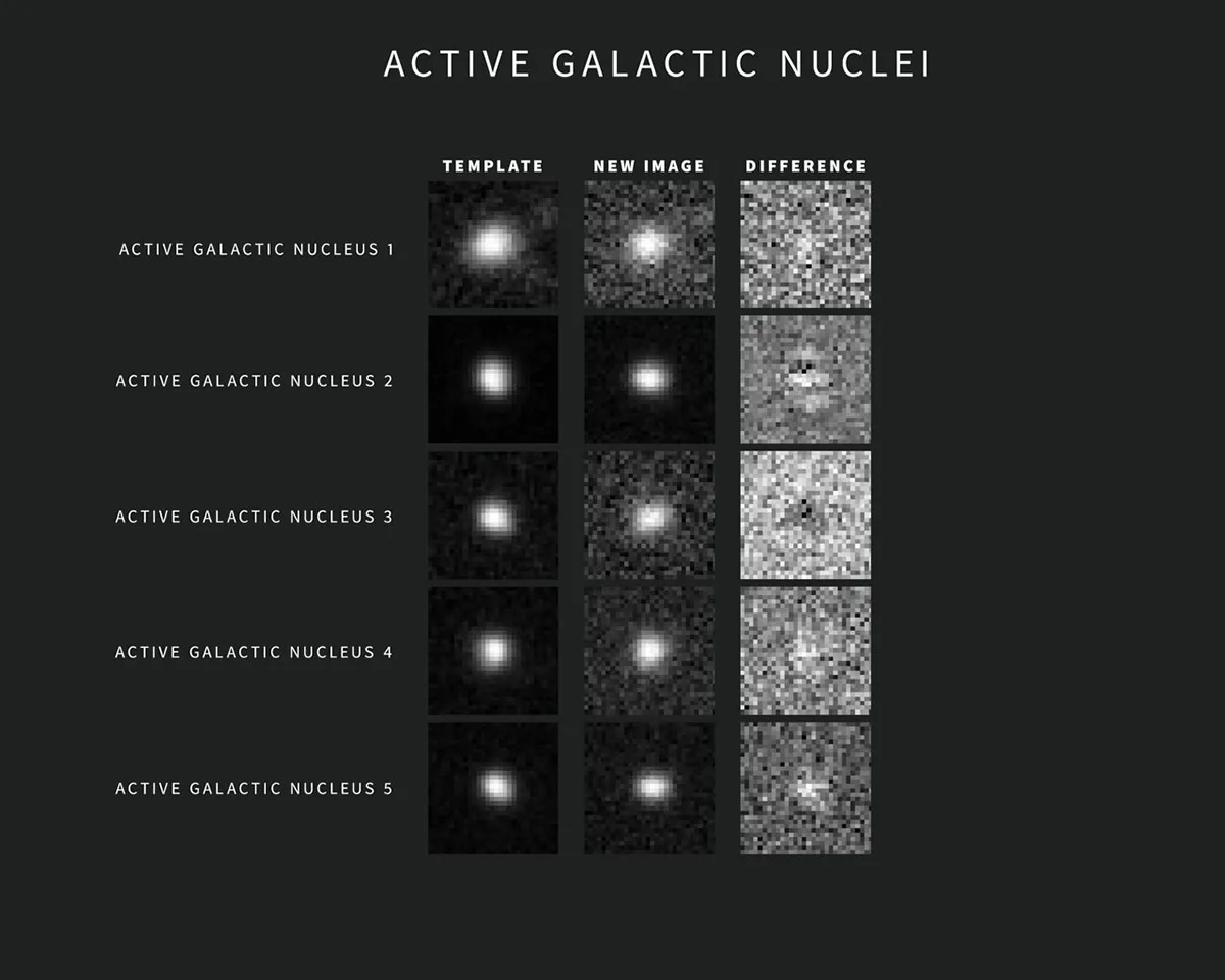 Examples of Active Galactic Nuclei alerts produced by the Vera Rubin Observatory. Credit: NSF–DOE Vera C. Rubin Observatory/NOIRLab/SLAC/AURA. Acknowledgement: Alert images with classifications provided by ALeRCE.