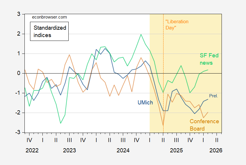 Confidence and Sentiment: February 2026