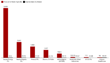 tD7eZ-ngx-stocks-at-52-week-highs-week-ended-feb-13-2026-
