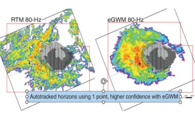 Rapid High-Frequency Wave Imaging Improves Resolution of Complex Geology