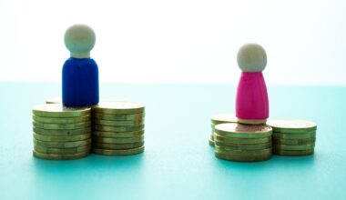 Men expect to earn €11k more than women
