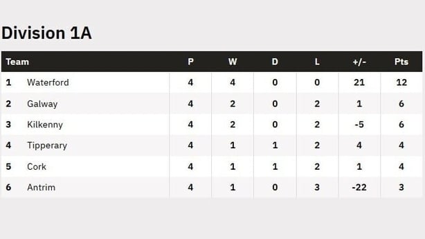 camogie table