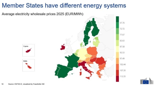 Slide presented by Ursula von der Leyen on EU energy at leaders' summit