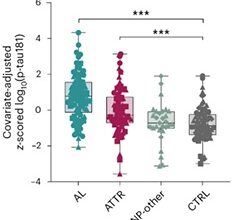 Elevated Blood p-Tau181, p-Tau217 Not Unique to Alzheimer’s Disease